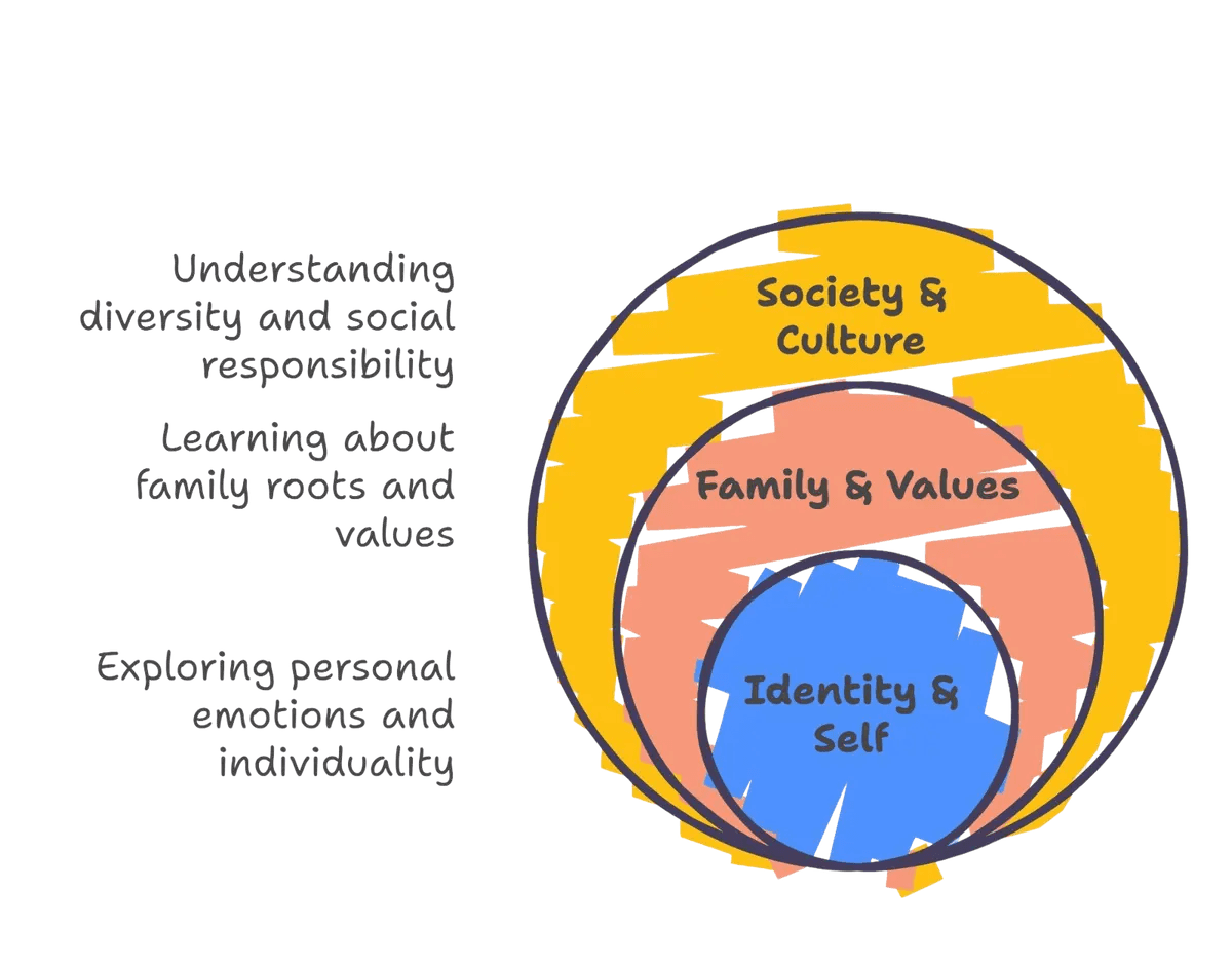 MVP Title Framework